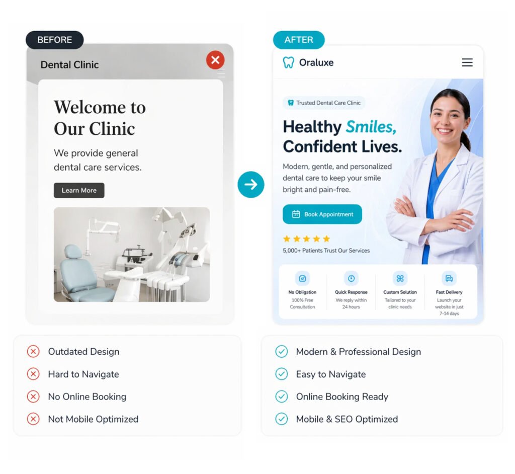 Dental Website Design for Clinics & Dentists | Attors Technologies